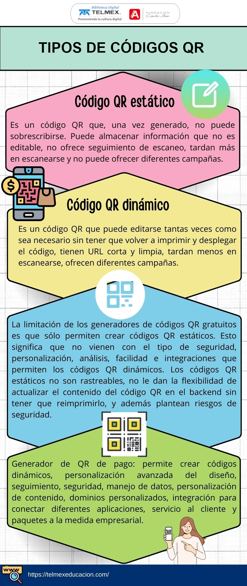 Tipos de códigos QR