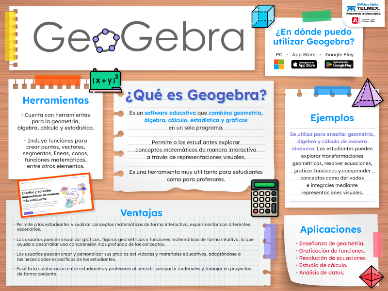 GeoGebra, una propuesta didáctica para enseñar matemáticas