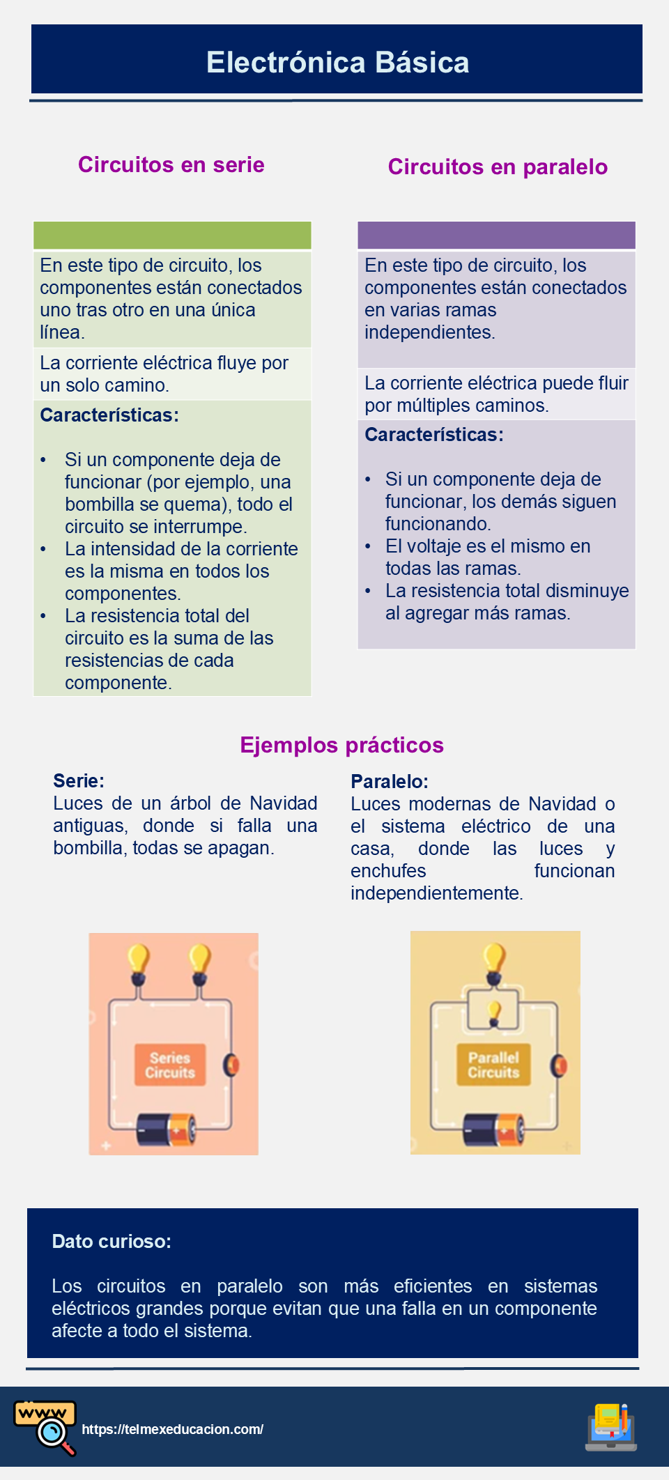 Introducción a los circuitos en serie y en paralelo